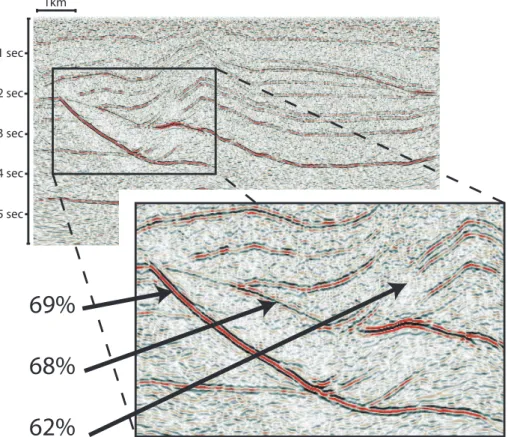 Figure 4. The uninterpreted synthetic seismic section with the three most frequently interpreted features  annotated (inset)