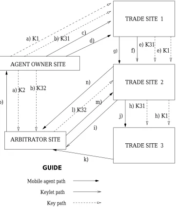 Fig. 6. Keylet Scenario