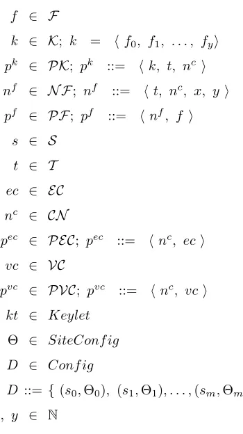 Fig. 2. State Space (Variables)