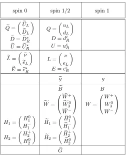 Table 2:� Field content of the MSSM, expressed in terms of its interaction eigenstates