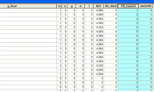 Figure 20. The “buildings_Intersect” attribute table contains both “buildings” fields and 