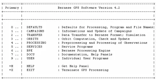 Figure 4.1  Menu system top level: groups of programs. 
