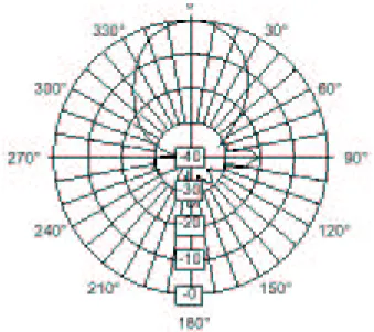 Figure 4: The radiation pattern of an ultrasonic transmitter.