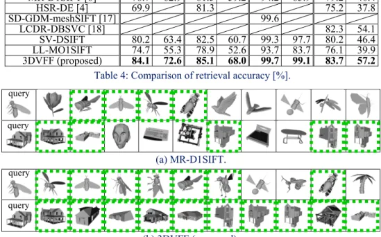 Table 3: Computation time per query [s]. 
