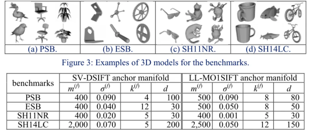 Figure 3: Examples of 3D models for the benchmarks. 