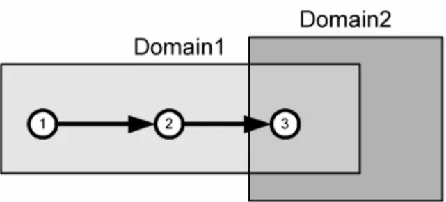 Fig. 7. The cache problem 