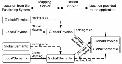 Fig. 4. Steps to perform a mapping of location data 