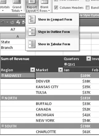 Figure 3.11 shows the pivot table in Outline form.