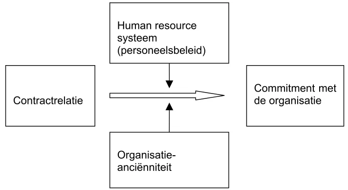 Fig. 2 Onderzoeksmodel 