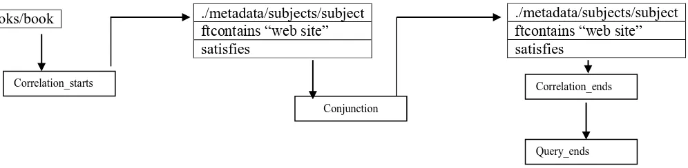 Figure 8. Strategy List for Query 7 