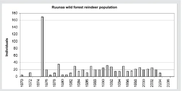 Figure 2.  Development of the Ruunaa wild forest reindeer population over the period 1970–2003 (Source: University of Oulu,  Zoological Museum / K