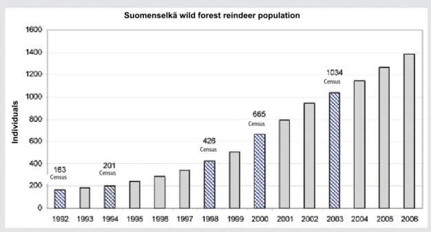 Figure 3.  Development of the Suomenselkä wild forest reindeer population over the period 1992–2006
