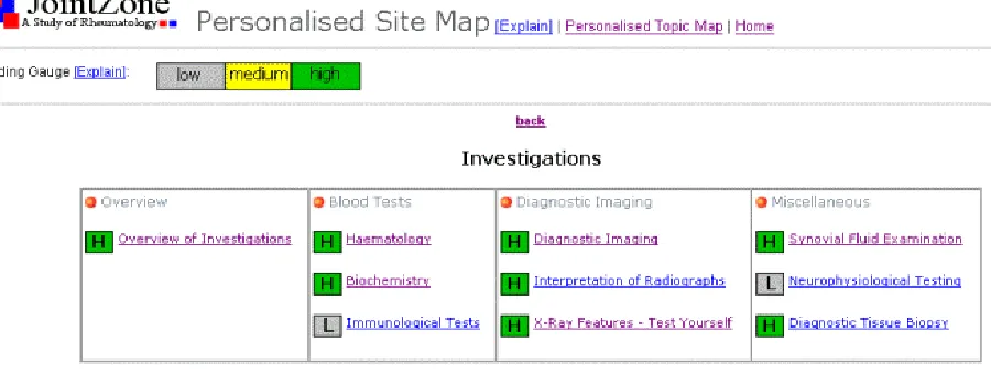 Figure 2:  A partial screen shot of the personalised site map 