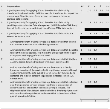 Table 8: Results for BI-cycle Phase 2: collection of data 