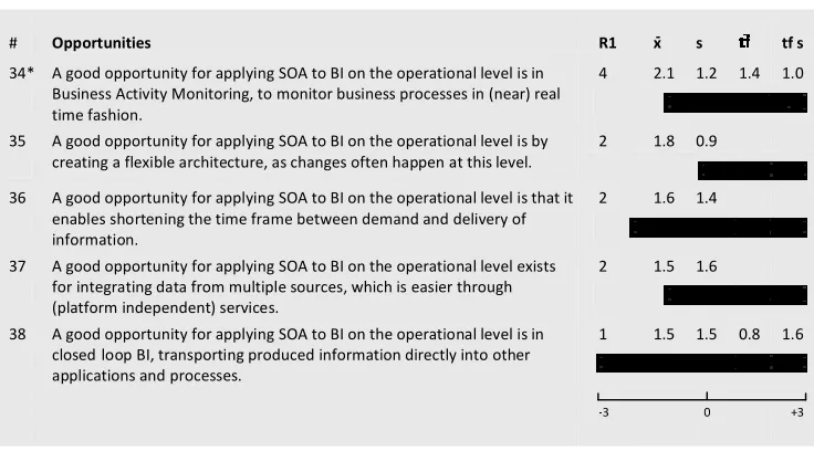 Table 16: Results for BI functions: general 