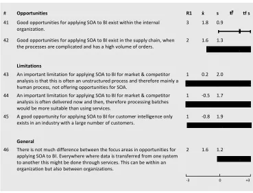 Table 17: Results for BI functions: focus areas 
