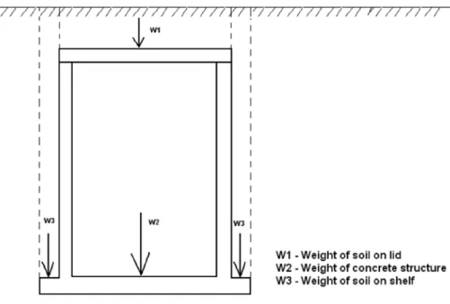 Figure 3: Base Extension