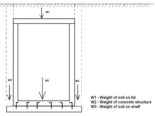 Figure 4: Anti Floatation Slab