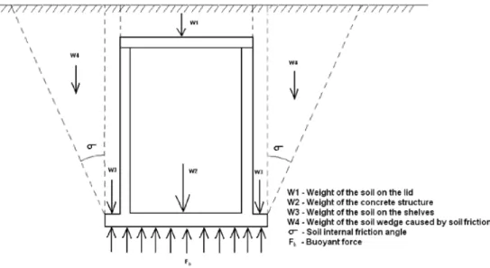 Figure 2 : Frictional Resistance