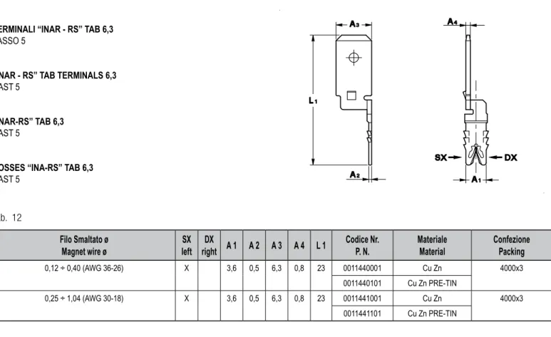 Tab.  12 Filo Smaltato ø  Magnet wire ø SX left DX  right A 1 A 2 A 3 A 4 L 1 Codice Nr