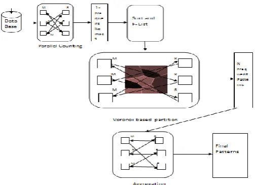 Figure 1.  PATD System Process. 