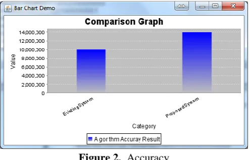 Figure 2.  Accuracy  