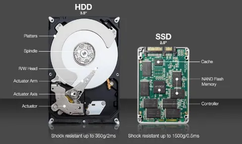 Figure 2. Magnetic Disk Vs. Flash Memory [10] 