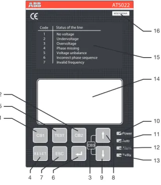 Figure 5.1:  Description of ATS022 front panel interface