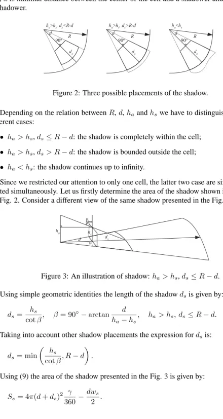 Figure 2: Three possible placements of the shadow.