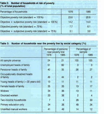 Table 2: Number of households at risk ol poverty 