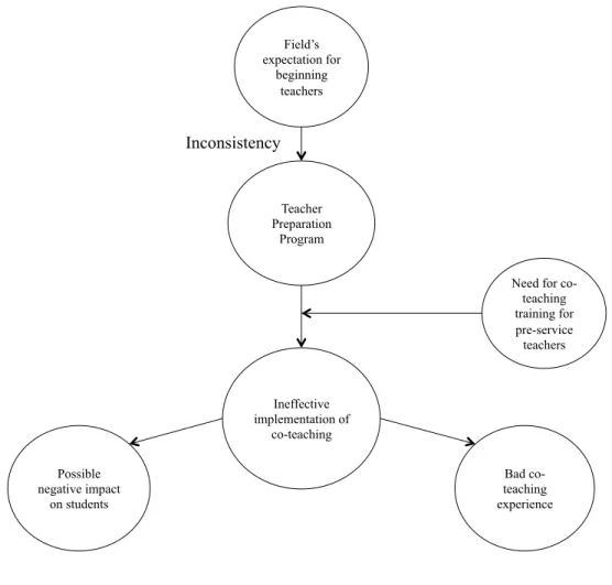 Figure 1.1.  Theoretical Framework     