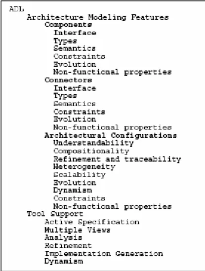 Figure 16: ADL Classification and comparison framework  It is important to note that there are many kinds of ADLs, even as many as there are views on a 