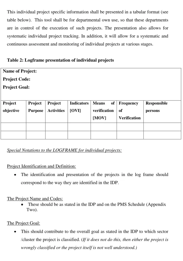 Table 2: Logframe presentation of individual projects 