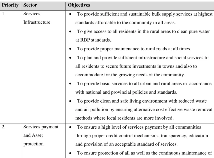 Table 1: Specific Municipal Objectives for Nketoana 