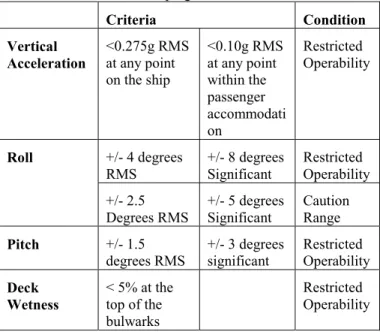 Table 6: Motion and seakeeping criteria 