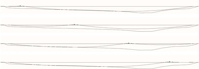 Figure 19: Figure showing cables interaction with seabed 