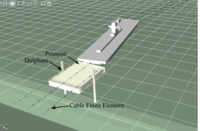 Figure 11: Ferry and pontoon model for time domain docking  simulations 