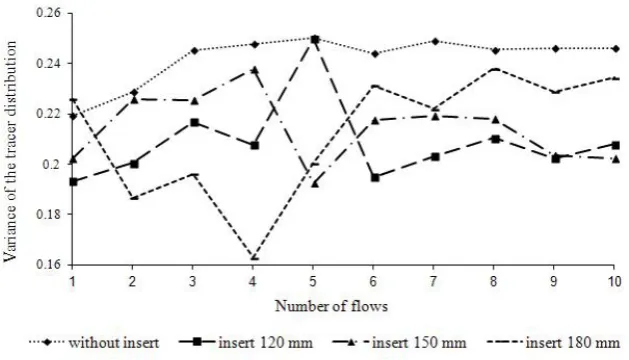 Fig. 1. Image of a selected cross-section of the analytical silo in the subsequent stages of computer image analysis: a – digital image, b – image after pixelisation of cells 50x50, c – binary image.