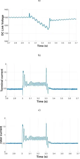 Figure 14. A voltage sag in t = 3s to t = 3.3s a) DC-link voltage, b) generator terminal current, c) rotor 