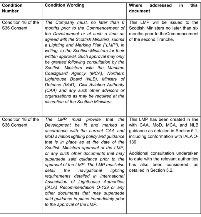 Table 4.2  S36 Consent Condition relevant to Lighting and Marking  Condition 