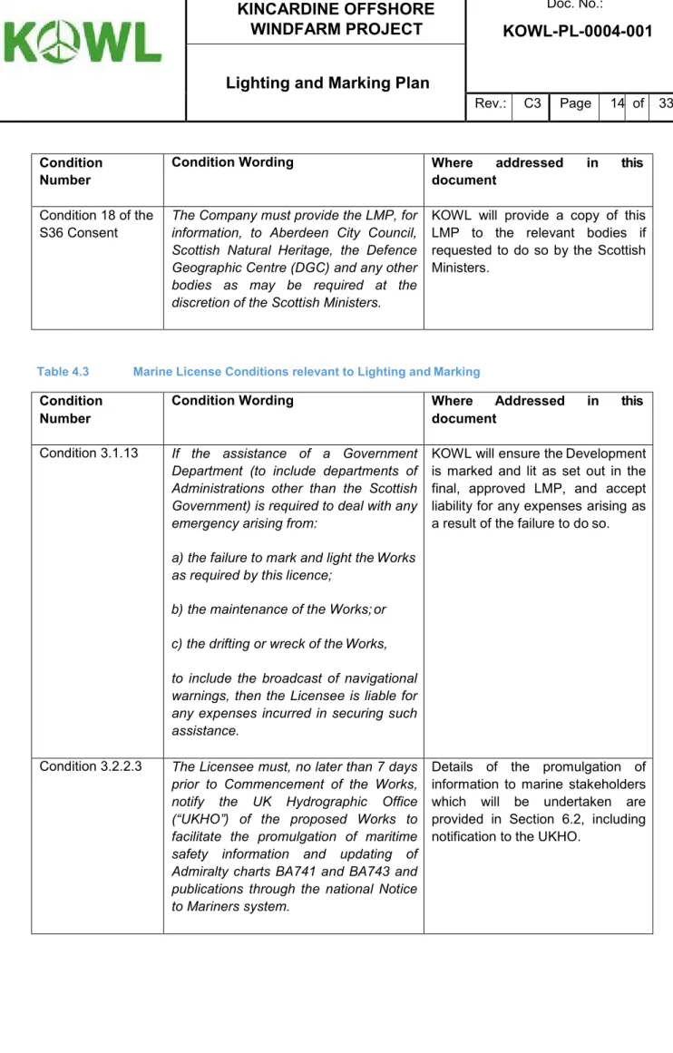 Table 4.3  Marine License Conditions relevant to Lighting and Marking  Condition 
