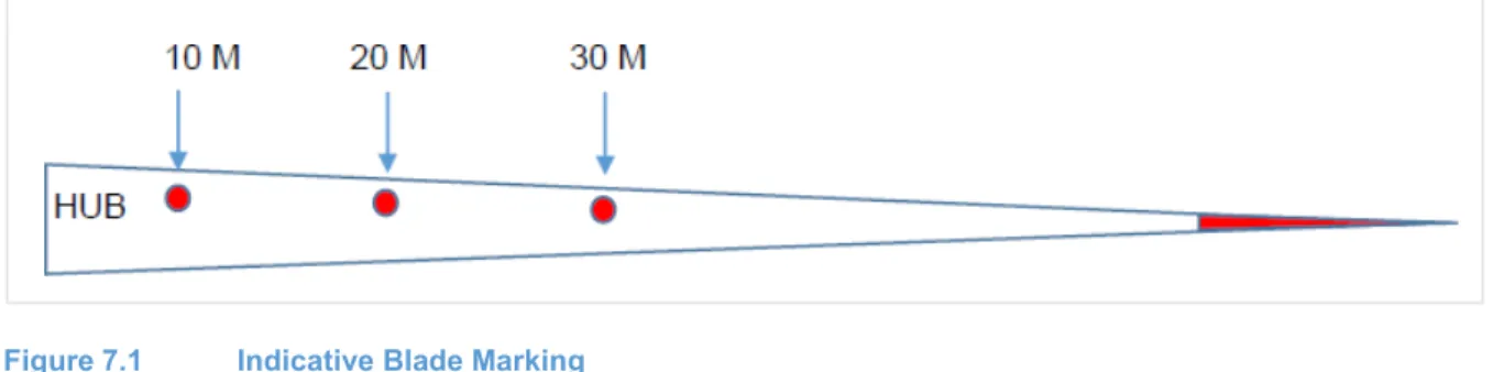 Figure 7.1  Indicative Blade Marking 