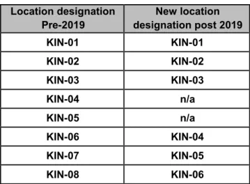 Table 2-1 Location designation changes  Location designation 