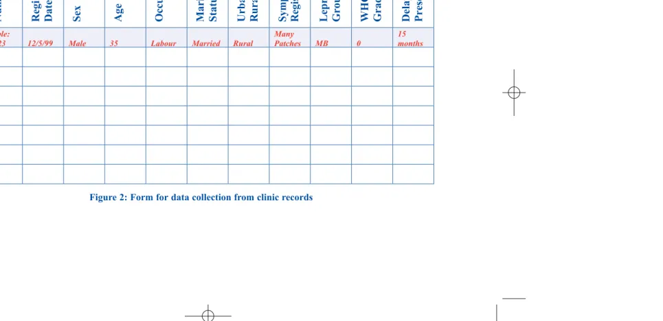 Figure 2: Form for data collection from clinic records