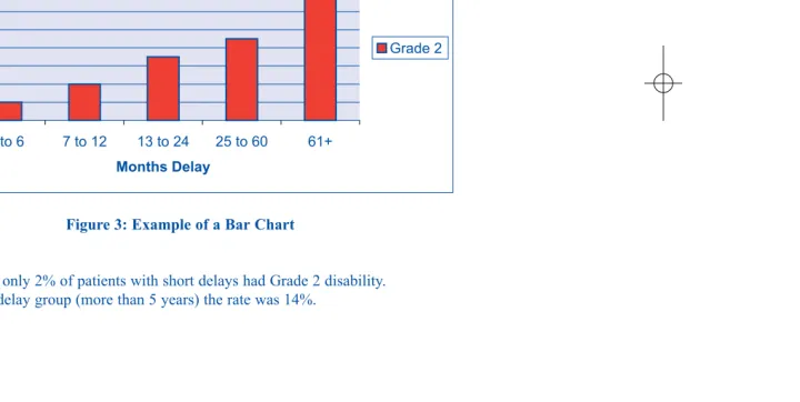 Figure 3: Example of a Bar Chart