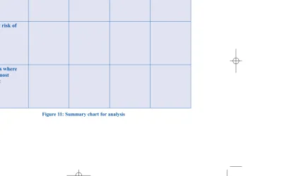 Figure 11: Summary chart for analysis