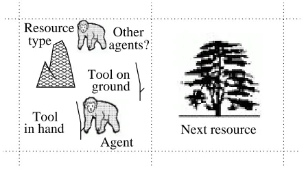 Figure 1: Aspects of the environment that