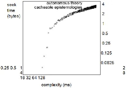 Figure 1: The relationship between our heuristic 