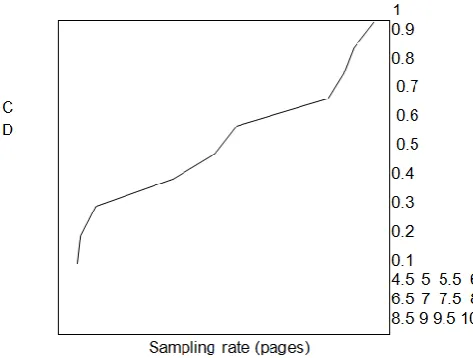 Figure 4: The expected instruction rate of Oxshoe, as a function of popularity of superblocks
