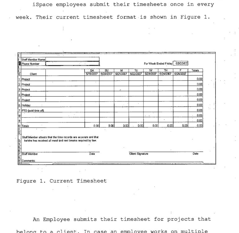 Figure 1. Current Timesheet